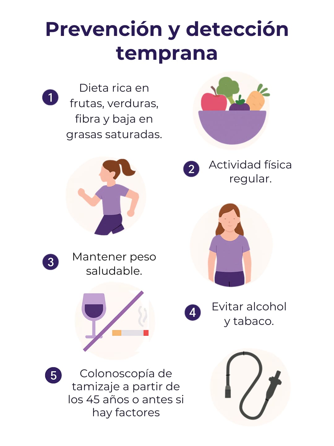 Anatomía - Cáncer Colorrectal