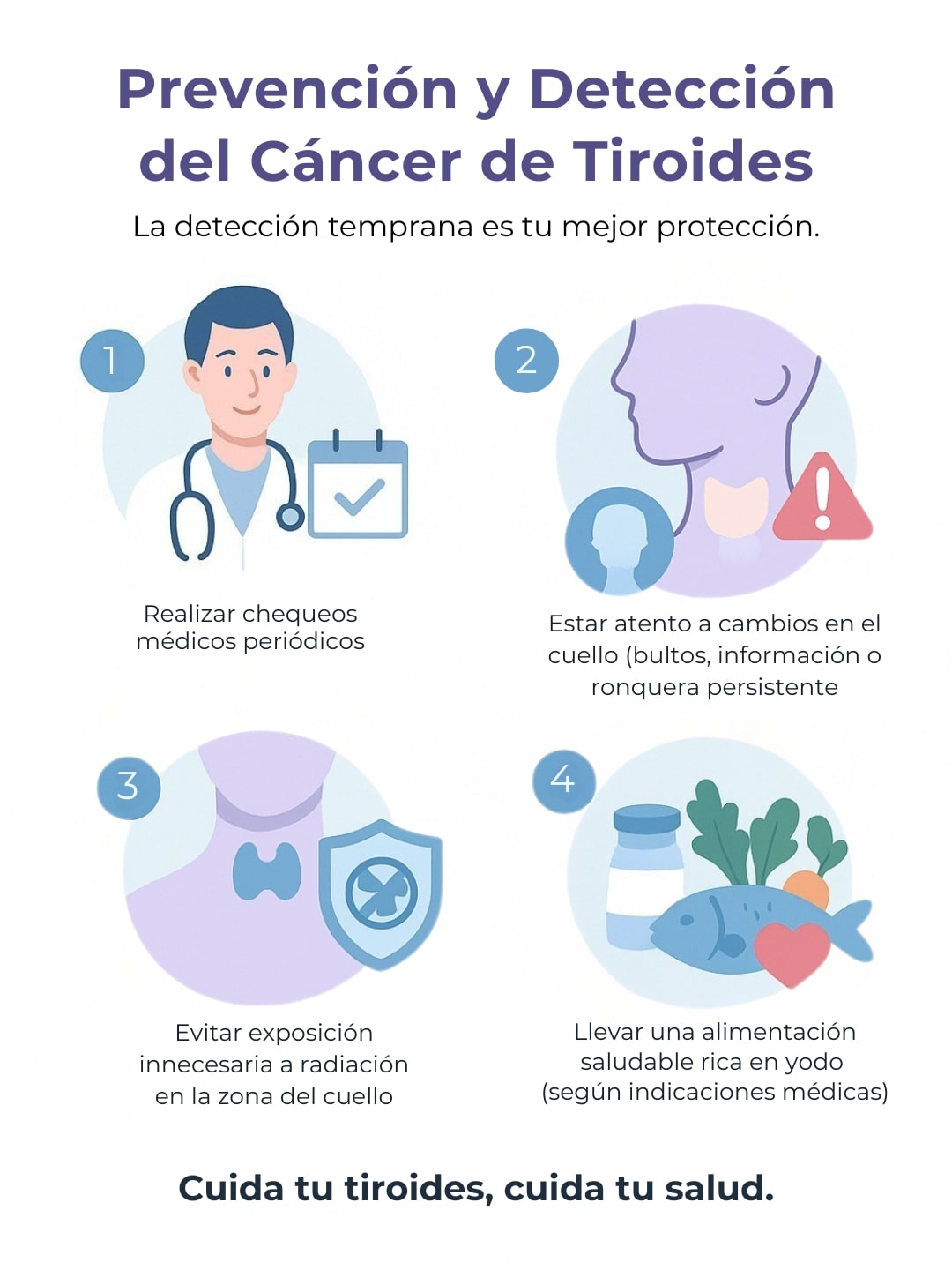 Anatomía - Cáncer de Tiroides